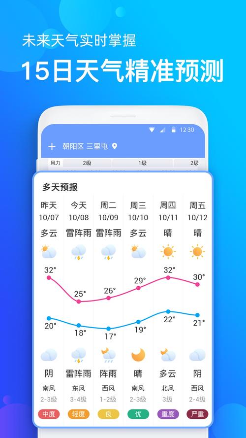 中国昌黎天气预报,昌黎天气预报15天查询?-第3张图片-柯迪百科 中国昌黎天气预报,昌黎天气预报15天查询?-第3张图片-柯迪百科