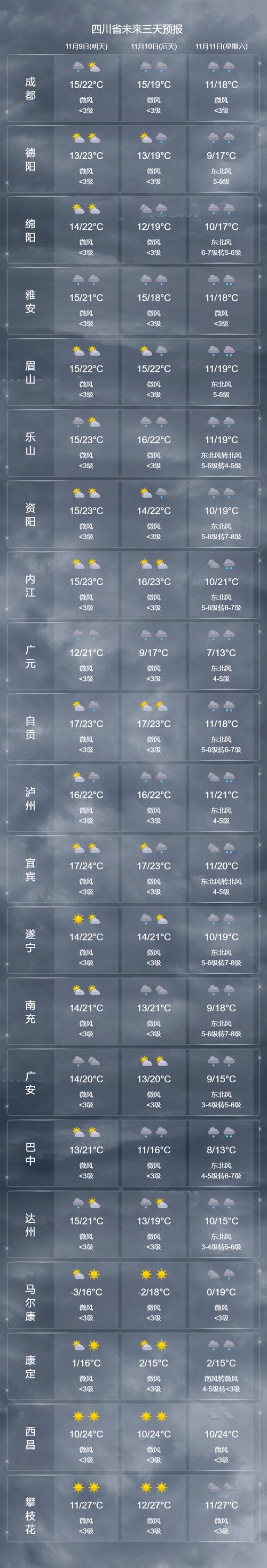中国昌黎天气预报,昌黎天气预报15天查询?-第6张图片-柯迪百科 中国昌黎天气预报,昌黎天气预报15天查询?-第6张图片-柯迪百科