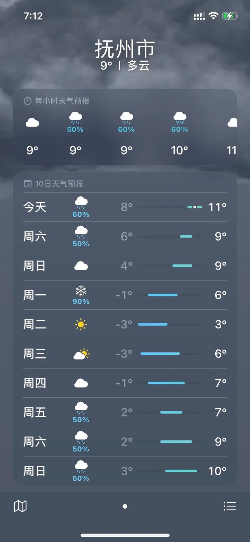 抚州七天的天气预报？抚州天气查询？