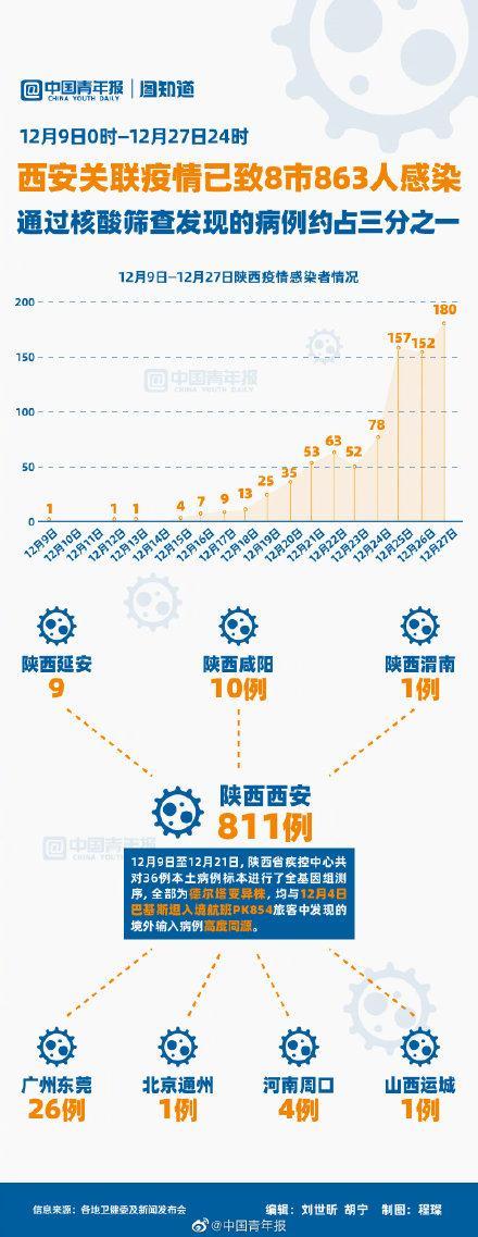 西安今日疫情最新消息？西安今日疫情最新消息实时更新？