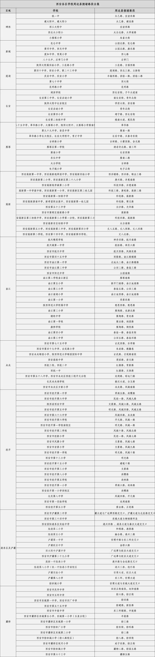 西安今日疫情最新消息?西安今日疫情最新消息实时更新?-第2张图片-柯迪百科 西安今日疫情最新消息?西安今日疫情最新消息实时更新?-第2张图片-柯迪百科