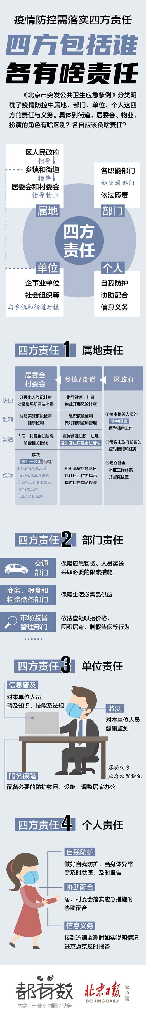 疫情期间参与疫情防控,在疫情防控期间?-第4张图片-柯迪百科 疫情期间参与疫情防控,在疫情防控期间?-第4张图片-柯迪百科