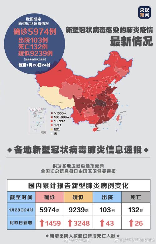 新型冠状病毒肺炎疫情?新型冠状病毒肺炎疫情防控?-第3张图片-柯迪百科 新型冠状病毒肺炎疫情?新型冠状病毒肺炎疫情防控?-第3张图片-柯迪百科
