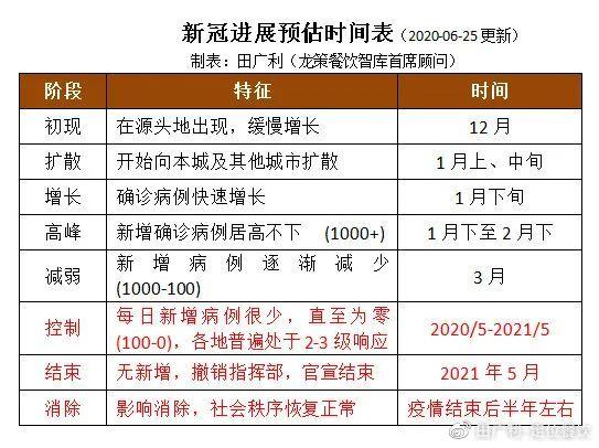 新型冠状病毒肺炎疫情?新型冠状病毒肺炎疫情防控?-第5张图片-柯迪百科 新型冠状病毒肺炎疫情?新型冠状病毒肺炎疫情防控?-第5张图片-柯迪百科