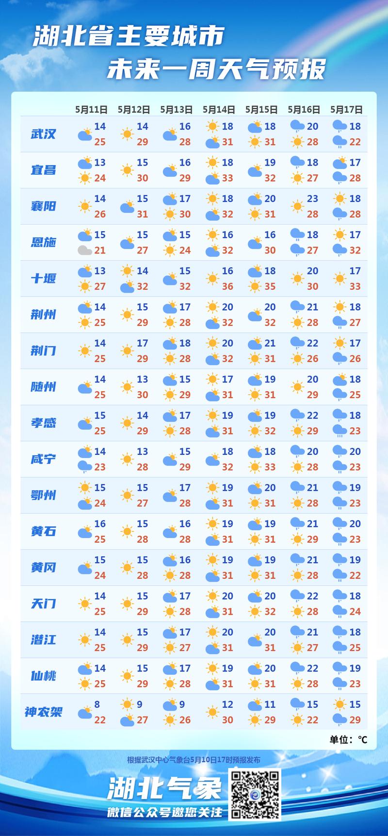 沐川一周前天气预报，沐川天气预报未来三天