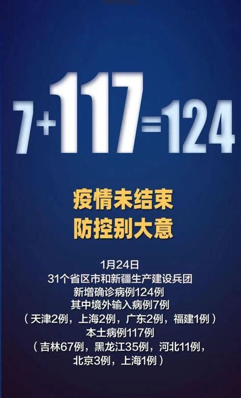 甘肃今日疫情消息?甘肃今日疫情最新情况,还有多少例?-第2张图片-柯迪百科 甘肃今日疫情消息?甘肃今日疫情最新情况,还有多少例?-第2张图片-柯迪百科