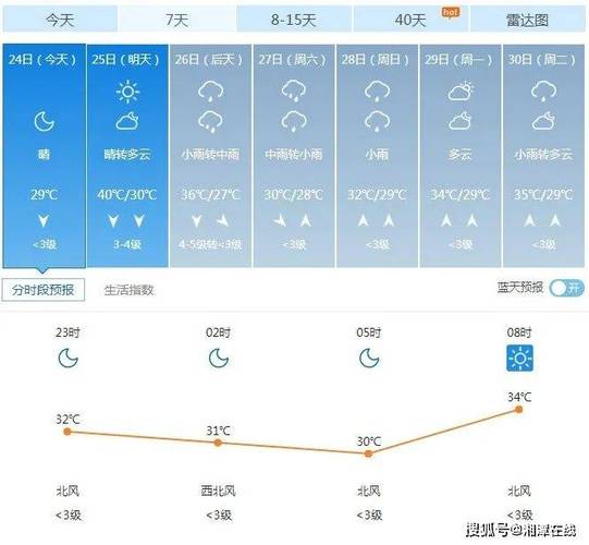 炎陵天气预报暴雨,炎陵天气预报暴雨最新消息-第5张图片-柯迪百科 炎陵天气预报暴雨,炎陵天气预报暴雨最新消息-第5张图片-柯迪百科