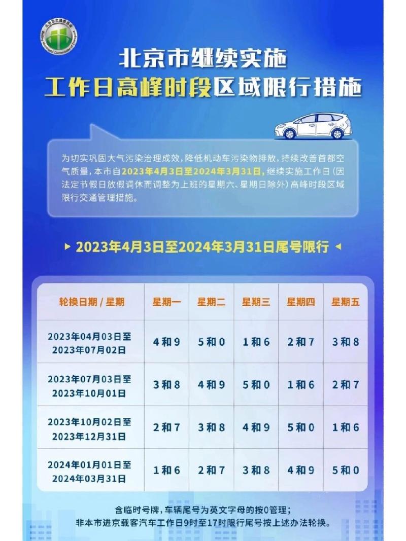 巩义限号,巩义限号2024最新规定-第2张图片-柯迪百科 巩义限号,巩义限号2024最新规定-第2张图片-柯迪百科