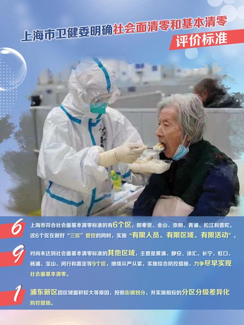 关键词看本轮疫情防控,疫情防控进入关键时刻-第2张图片-柯迪百科 关键词看本轮疫情防控,疫情防控进入关键时刻-第2张图片-柯迪百科