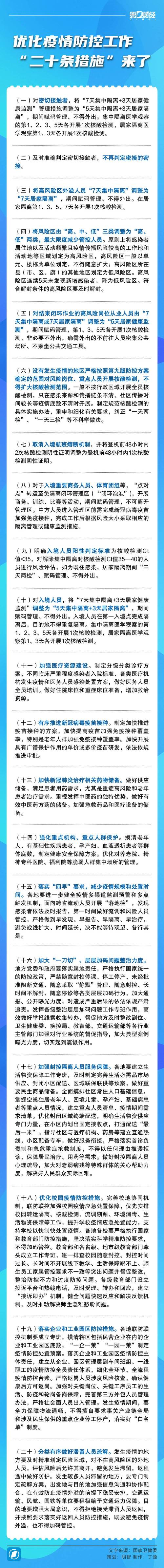 关键词看本轮疫情防控,疫情防控进入关键时刻-第3张图片-柯迪百科 关键词看本轮疫情防控,疫情防控进入关键时刻-第3张图片-柯迪百科
