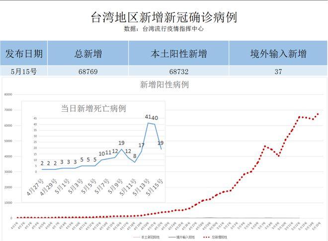 关键词看本轮疫情防控,疫情防控进入关键时刻-第4张图片-柯迪百科 关键词看本轮疫情防控,疫情防控进入关键时刻-第4张图片-柯迪百科