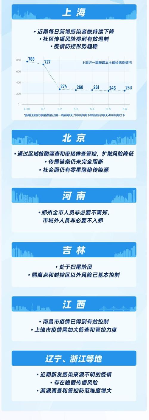 关键词看本轮疫情防控,疫情防控进入关键时刻-第5张图片-柯迪百科 关键词看本轮疫情防控,疫情防控进入关键时刻-第5张图片-柯迪百科