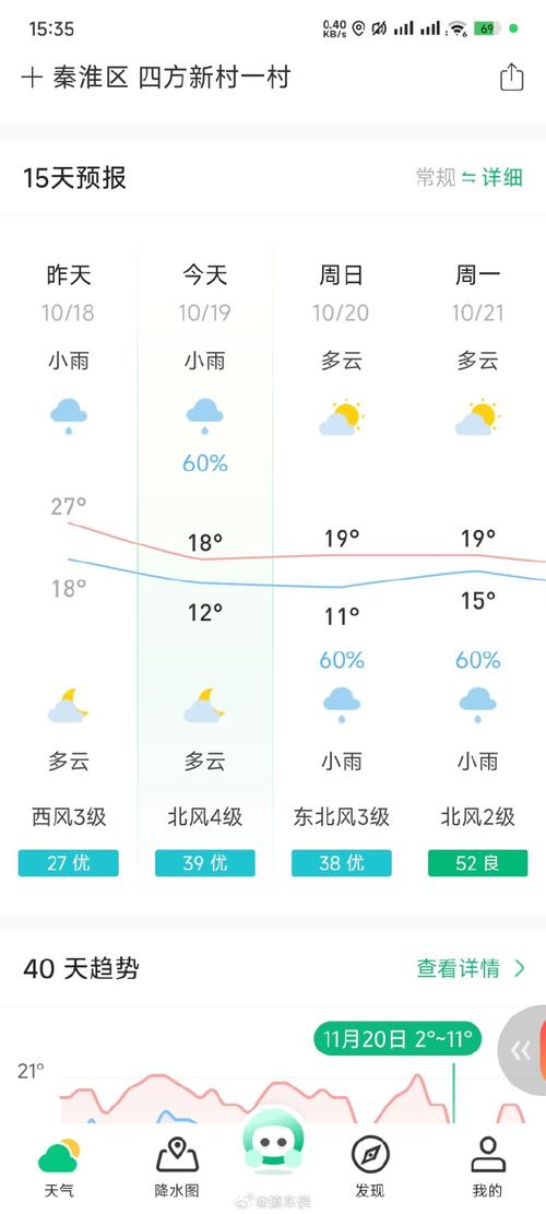宁波象山天气，宁波象山天气预报最新消息？