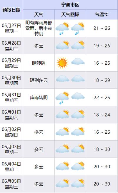 宁波象山天气,宁波象山天气预报最新消息?-第4张图片-柯迪百科 宁波象山天气,宁波象山天气预报最新消息?-第4张图片-柯迪百科