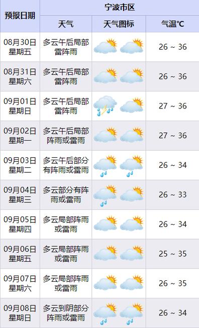宁波象山天气,宁波象山天气预报最新消息?-第6张图片-柯迪百科 宁波象山天气,宁波象山天气预报最新消息?-第6张图片-柯迪百科