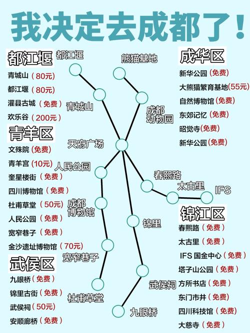 成都旅游路线,成都旅游路线规划图-第2张图片-柯迪百科 成都旅游路线,成都旅游路线规划图-第2张图片-柯迪百科