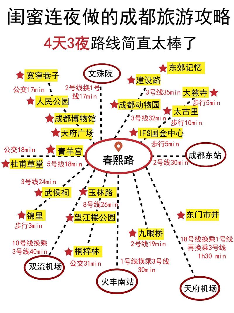 成都旅游路线,成都旅游路线规划图-第5张图片-柯迪百科 成都旅游路线,成都旅游路线规划图-第5张图片-柯迪百科