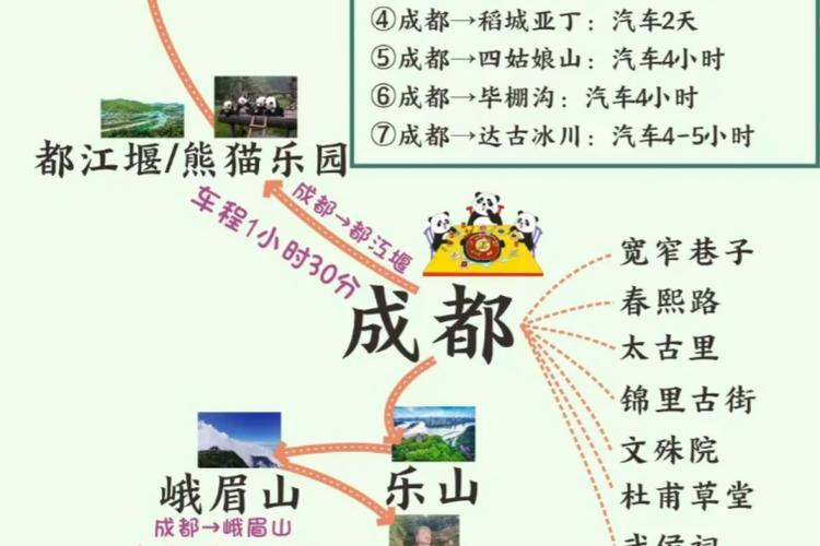 成都旅游路线,成都旅游路线规划图-第6张图片-柯迪百科 成都旅游路线,成都旅游路线规划图-第6张图片-柯迪百科