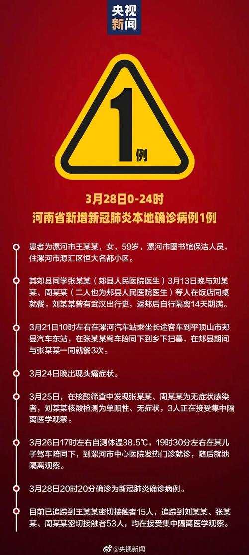 疫情疫情最新信息,疫情最新消息症状-第7张图片-柯迪百科 疫情疫情最新信息,疫情最新消息症状-第7张图片-柯迪百科