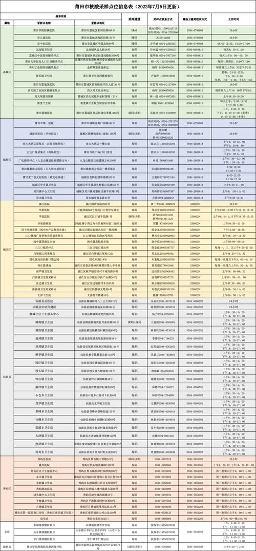 福建莆田疫情最新消息,福建莆田疫情今天最新情况?-第2张图片-柯迪百科 福建莆田疫情最新消息,福建莆田疫情今天最新情况?-第2张图片-柯迪百科