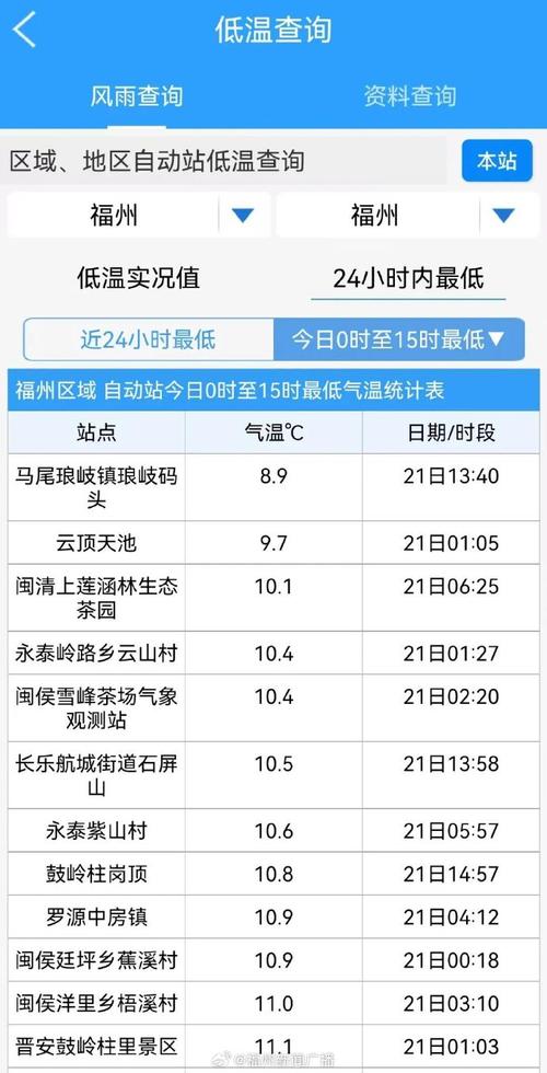 福建莆田疫情最新消息,福建莆田疫情今天最新情况?-第3张图片-柯迪百科 福建莆田疫情最新消息,福建莆田疫情今天最新情况?-第3张图片-柯迪百科