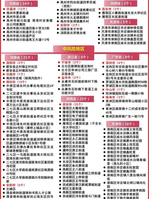 上海市疫情防控疫情地区,上海市疫情区域?-第6张图片-柯迪百科 上海市疫情防控疫情地区,上海市疫情区域?-第6张图片-柯迪百科