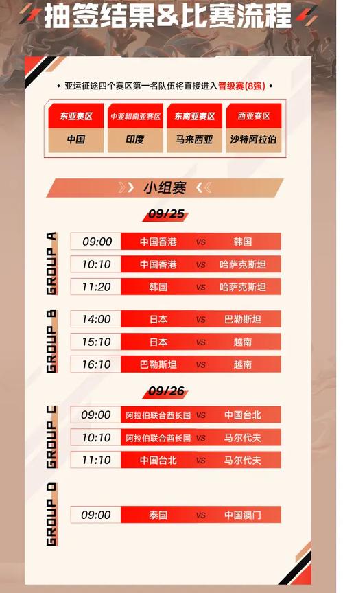 亚运会电竞项目？亚运会电竞项目王者荣耀？-第5张图片-柯迪百科