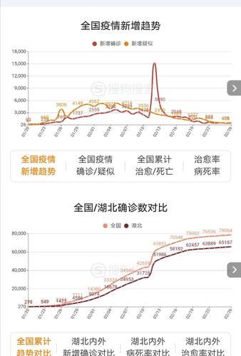 中国疫情本土疫情?中国本土疫情报告?-第2张图片-柯迪百科 中国疫情本土疫情?中国本土疫情报告?-第2张图片-柯迪百科