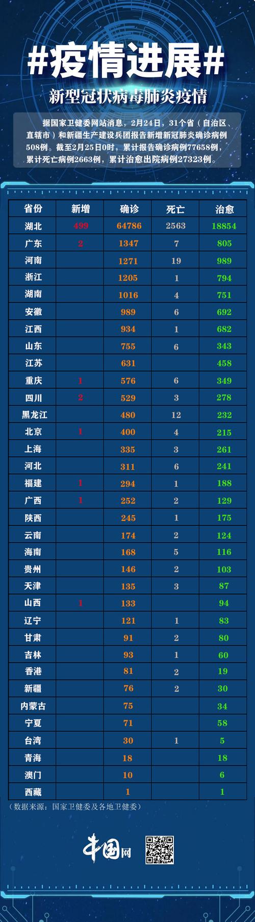 中国疫情本土疫情?中国本土疫情报告?-第4张图片-柯迪百科 中国疫情本土疫情?中国本土疫情报告?-第4张图片-柯迪百科