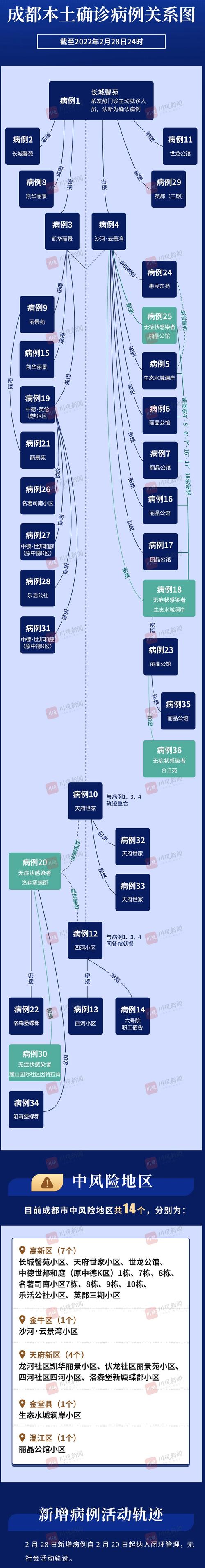 中国疫情本土疫情?中国本土疫情报告?-第6张图片-柯迪百科 中国疫情本土疫情?中国本土疫情报告?-第6张图片-柯迪百科