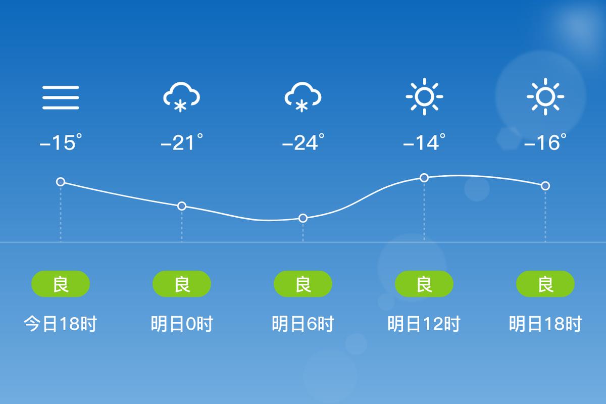 通河今天的天气情况,今日通河天气-第4张图片-柯迪百科 通河今天的天气情况,今日通河天气-第4张图片-柯迪百科