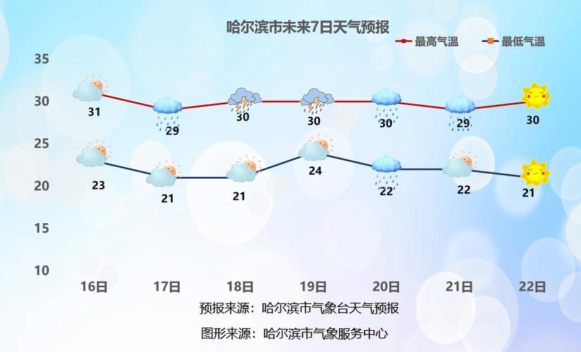 通河今天的天气情况,今日通河天气-第5张图片-柯迪百科 通河今天的天气情况,今日通河天气-第5张图片-柯迪百科