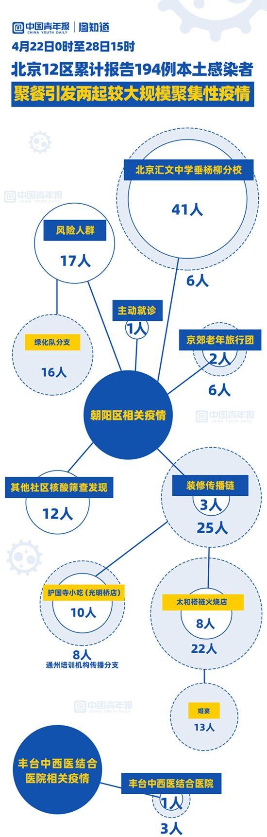 聚集性疫情定义？聚集性疫情定义的要素不包括以下哪项？-第5张图片-柯迪百科