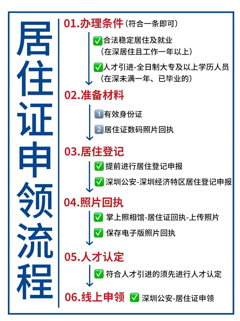 深圳市居住证,深圳市居住证过期了怎么办?-第2张图片-柯迪百科 深圳市居住证,深圳市居住证过期了怎么办?-第2张图片-柯迪百科