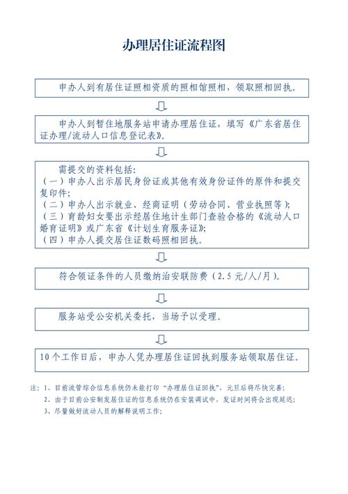 深圳市居住证,深圳市居住证过期了怎么办?-第3张图片-柯迪百科 深圳市居住证,深圳市居住证过期了怎么办?-第3张图片-柯迪百科