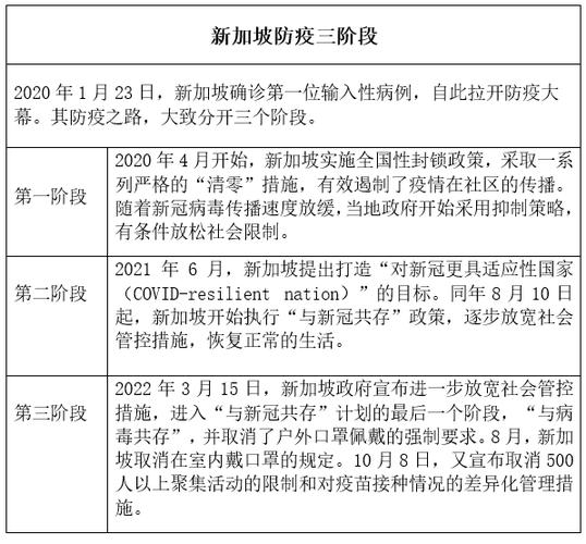 新加坡疫情肺炎疫情现状,新加坡疫情?-第6张图片-柯迪百科 新加坡疫情肺炎疫情现状,新加坡疫情?-第6张图片-柯迪百科