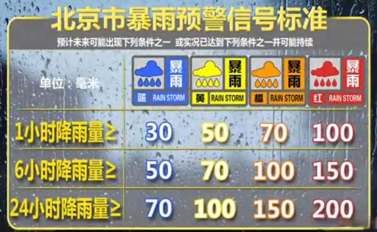 昌平未来30天天气,昌平未来30天天气情况?-第3张图片-柯迪百科 昌平未来30天天气,昌平未来30天天气情况?-第3张图片-柯迪百科