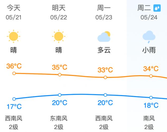 昌平未来30天天气,昌平未来30天天气情况?-第5张图片-柯迪百科 昌平未来30天天气,昌平未来30天天气情况?-第5张图片-柯迪百科