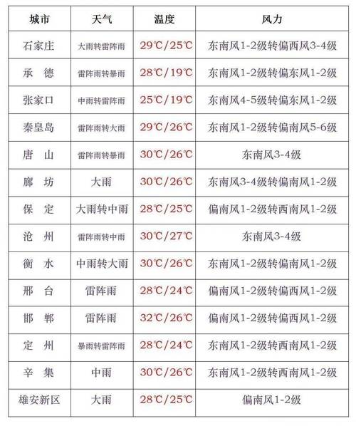 沙河市今日天气预报,沙河市天气预报未来30天?-第3张图片-柯迪百科 沙河市今日天气预报,沙河市天气预报未来30天?-第3张图片-柯迪百科