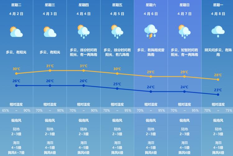 沙河市今日天气预报,沙河市天气预报未来30天?-第5张图片-柯迪百科 沙河市今日天气预报,沙河市天气预报未来30天?-第5张图片-柯迪百科