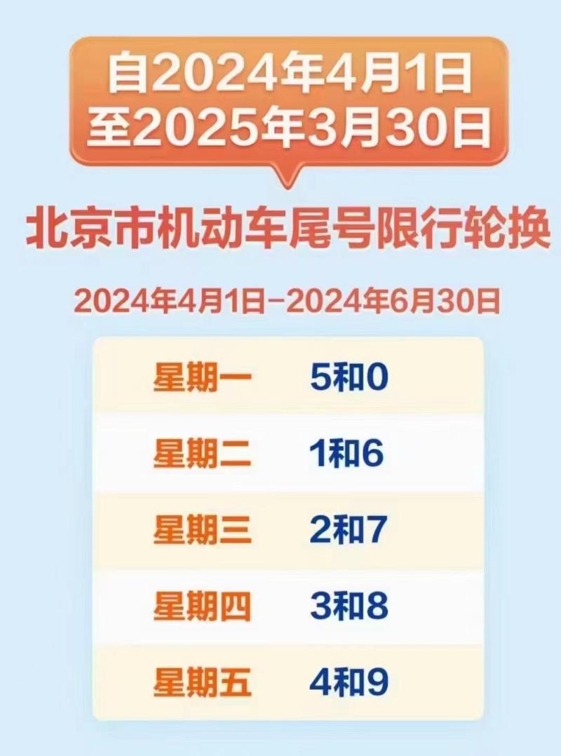 北京限号今天?北京限号今天限几号外地?-第2张图片-柯迪百科 北京限号今天?北京限号今天限几号外地?-第2张图片-柯迪百科