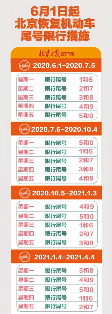 北京限号今天?北京限号今天限几号外地?-第5张图片-柯迪百科 北京限号今天?北京限号今天限几号外地?-第5张图片-柯迪百科