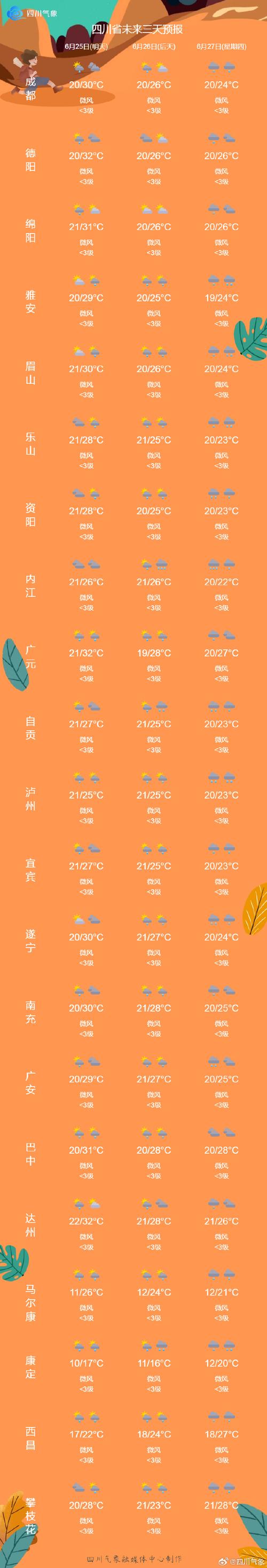 阿坝天气预报下载?天气 阿坝?-第1张图片-柯迪百科 阿坝天气预报下载?天气 阿坝?-第1张图片-柯迪百科