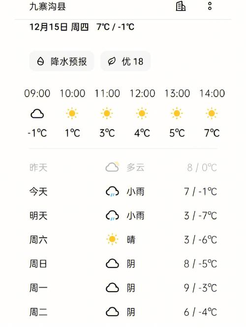 阿坝天气预报下载?天气 阿坝?-第2张图片-柯迪百科 阿坝天气预报下载?天气 阿坝?-第2张图片-柯迪百科