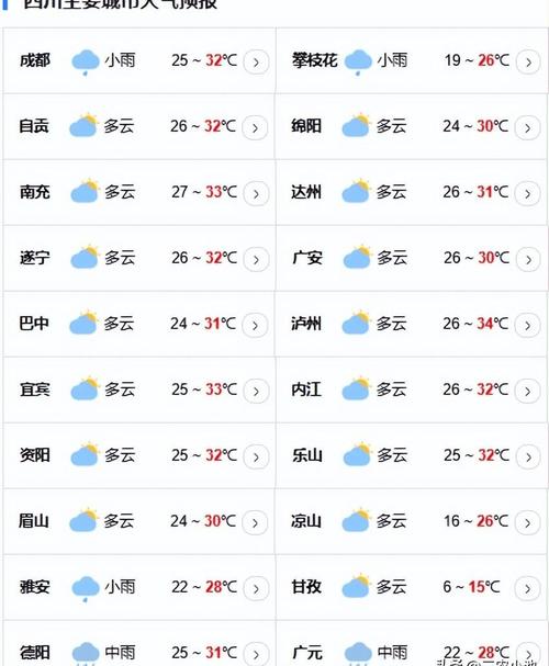 阿坝天气预报下载?天气 阿坝?-第3张图片-柯迪百科 阿坝天气预报下载?天气 阿坝?-第3张图片-柯迪百科