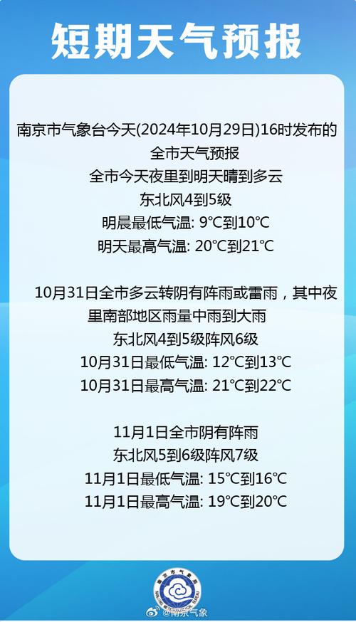 南京天气23号天气,南京天气23号天气情况?-第3张图片-柯迪百科 南京天气23号天气,南京天气23号天气情况?-第3张图片-柯迪百科