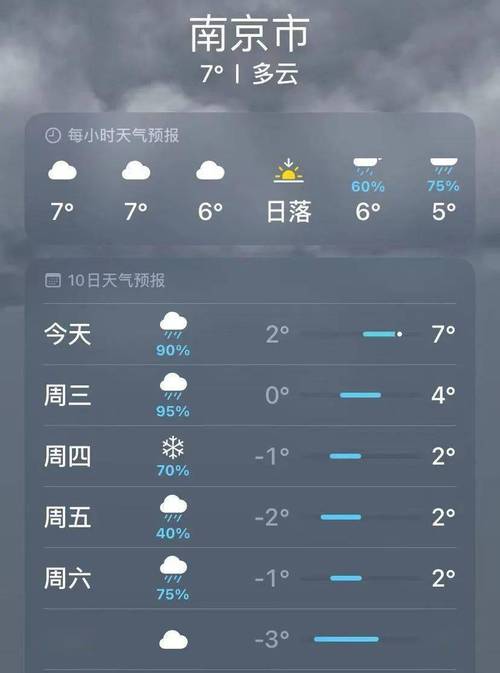 南京天气23号天气,南京天气23号天气情况?-第4张图片-柯迪百科 南京天气23号天气,南京天气23号天气情况?-第4张图片-柯迪百科