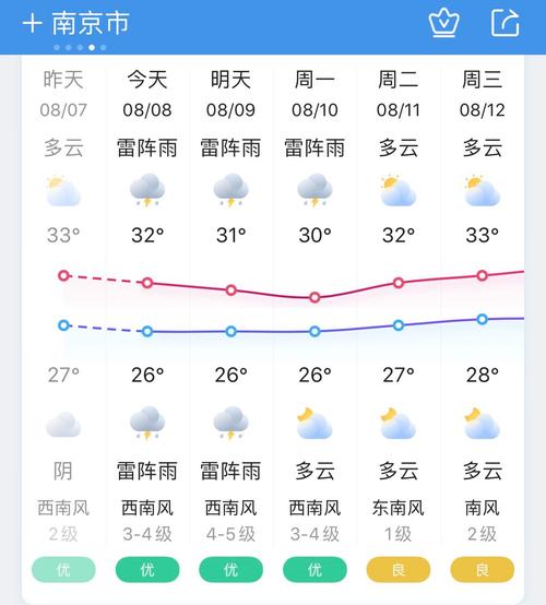 南京天气23号天气,南京天气23号天气情况?-第6张图片-柯迪百科 南京天气23号天气,南京天气23号天气情况?-第6张图片-柯迪百科