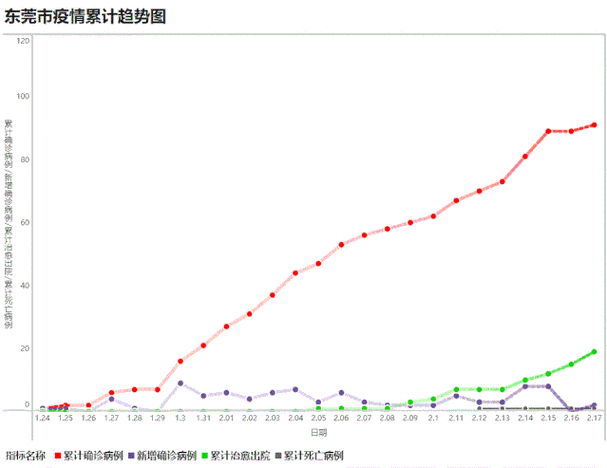 疫情实时动态世界疫情,世界疫情实时动态数据-第2张图片-柯迪百科 疫情实时动态世界疫情,世界疫情实时动态数据-第2张图片-柯迪百科