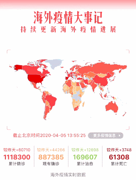 疫情实时动态世界疫情,世界疫情实时动态数据-第3张图片-柯迪百科 疫情实时动态世界疫情,世界疫情实时动态数据-第3张图片-柯迪百科